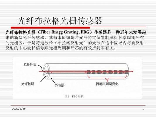 传输光纤光栅（光纤光栅传感器具有哪些优势）