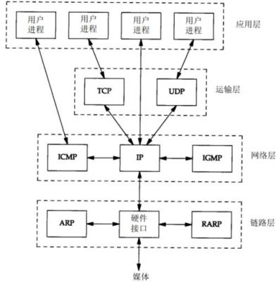 应用层传输单位（应用层和传输层的协议是基于什么方式的?）-图3