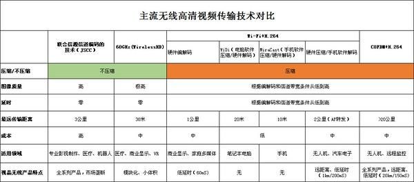 各种无线传输技术比较（无线网络的传输技术种类）-图3