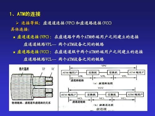 atm异步传输模式ppt（异步传输接口）