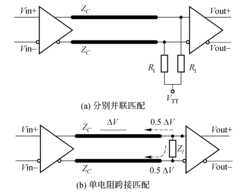 差分信号传输的优势（差分信号传输方式）-图3