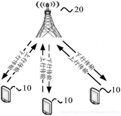 4g信号怎么传输（4g信号是怎么传播的）-图2