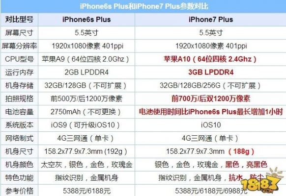 iphone6s和7跑分的简单介绍-图3