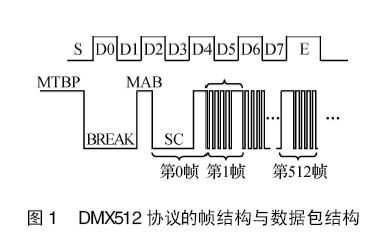 dmx传输（dmx传输距离）