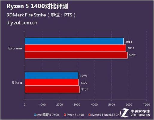 关于ryzen1400超频跑分的信息