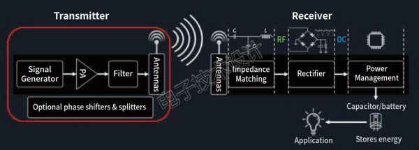 无线充电技术传输距离（无线充电远距离传输）-图1