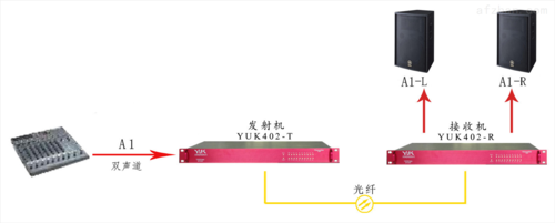 cw收发机传输距离（发送器接收器工作条件）