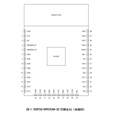 esp32最大传输速率（esp32传输速度）-图2