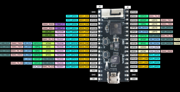 esp32最大传输速率（esp32传输速度）-图3