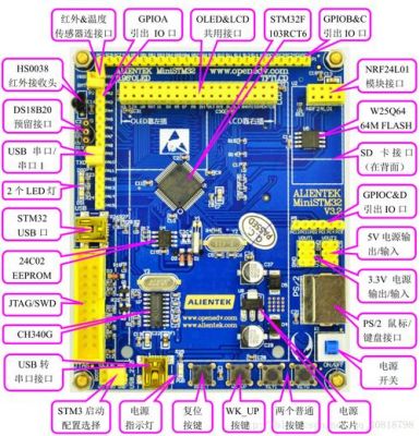 视频传输stm32的简单介绍-图2