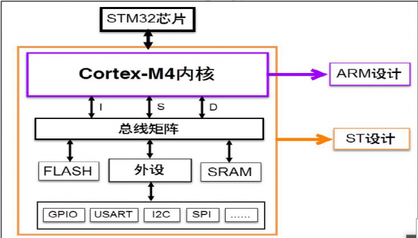 视频传输stm32的简单介绍-图1