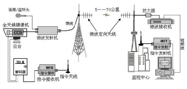 高能微波传输技术（高能微波传输技术是什么）-图1