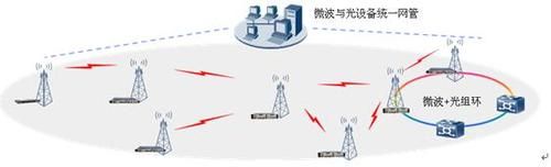 高能微波传输技术（高能微波传输技术是什么）-图3