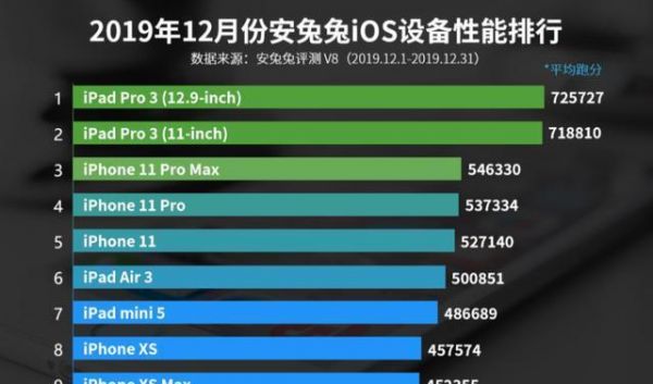 关于a12al跑分的信息-图2