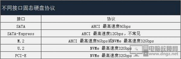 带宽最大的传输协议（带宽最大的传输协议是）-图1