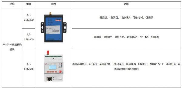 nb上下行传输方式（nb上行npusch功控支持哪一种）