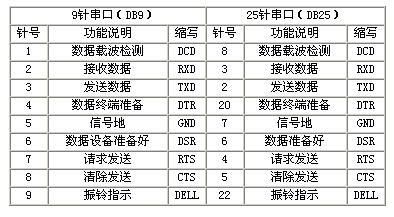 串口通信传输温度时间（串口通讯最高速度）-图2