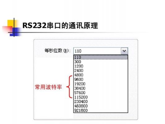 串口通信传输温度时间（串口通讯最高速度）-图1