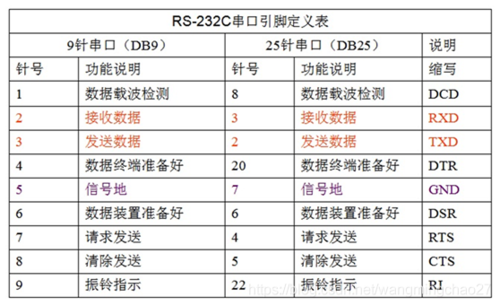 串口通信传输温度时间（串口通讯最高速度）-图3