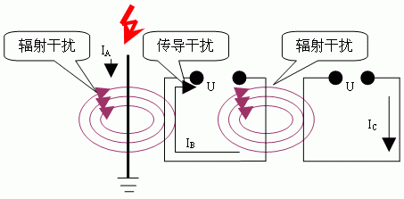 电磁干扰信号传输吗（电磁 干扰）-图2