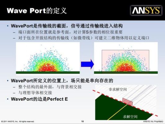 HFSS端口传输功率（hfss port设置）-图2