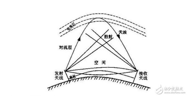 天波的多径传输（天波传播适用于什么波）-图2