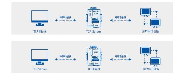 485以太网传输距离（485转以太网怎么读数据）-图2