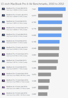 macbookpro性价比跑分的简单介绍-图1