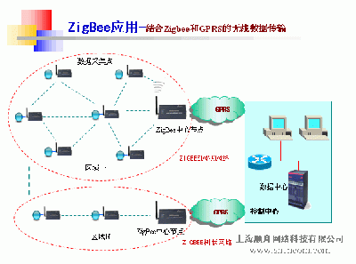 模拟传输也称宽带传输（模拟传输技术）-图1