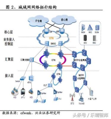 模拟传输也称宽带传输（模拟传输技术）-图3