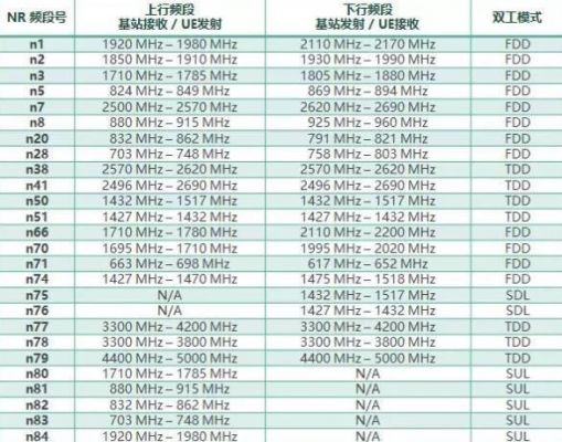 5g的传输频段（5g的传输速率将可以实现多少gbs）-图3