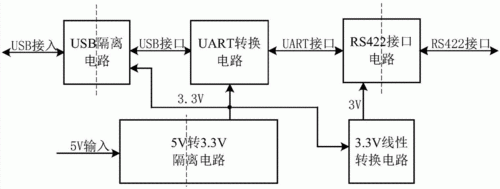 usb的传输程式（usb传输原理图）-图3