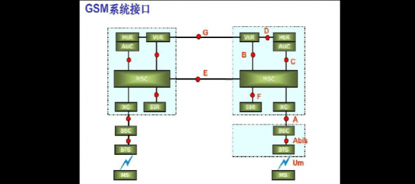系统接口传输方式（系统之间的接口）-图2
