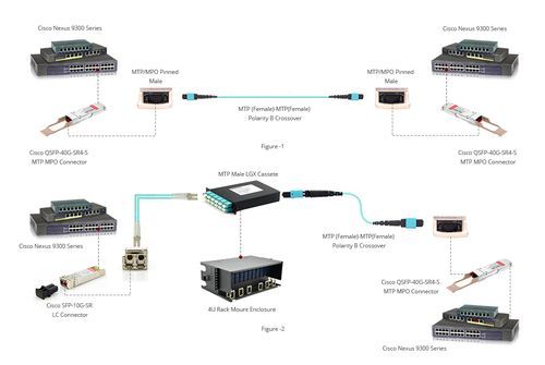 单模光纤万兆传输（单模光纤万兆传输原理）-图3