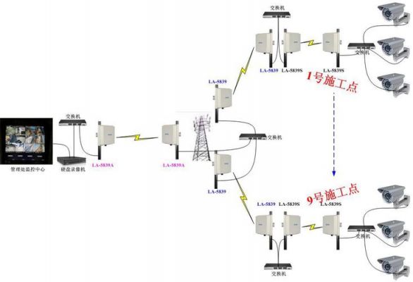 工业现场的无线传输方式（工业无线设备）-图2