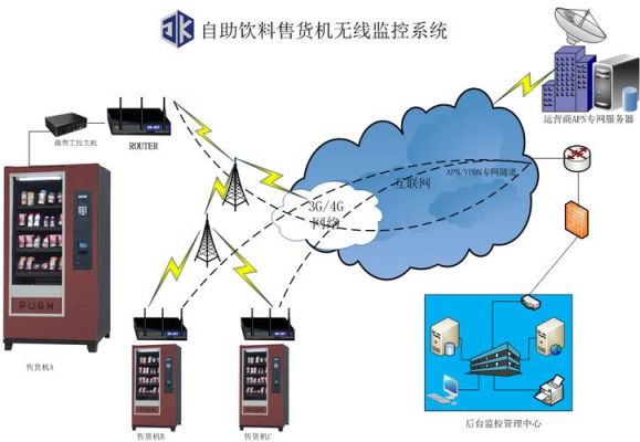工业现场的无线传输方式（工业无线设备）-图3