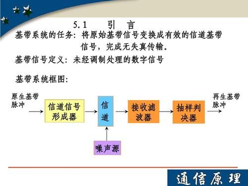 通信传输基础知识（传输通信设计）-图2