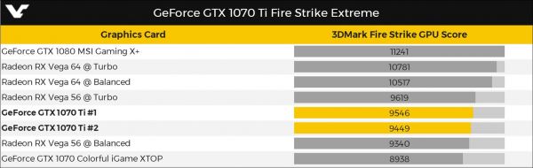 关于10703dmark11跑分的信息-图3