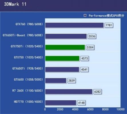 gtx705跑分的简单介绍