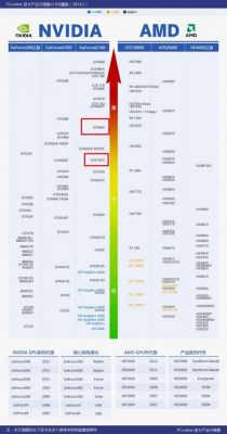 gtx705跑分的简单介绍-图3