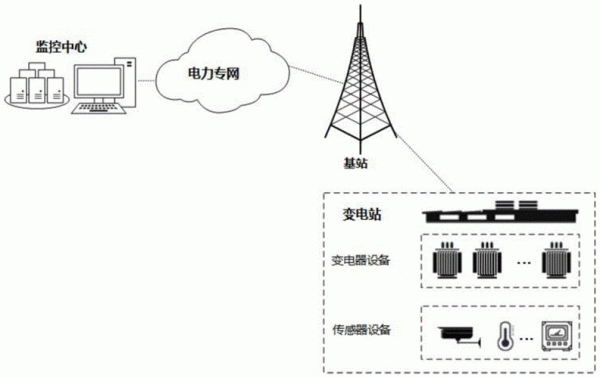 单线电力无线传输（无线电力传输系统）