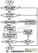 无线影音传输协议（无线影音传输协议怎么写）-图2