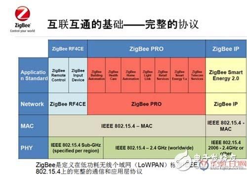 无线影音传输协议（无线影音传输协议怎么写）-图1