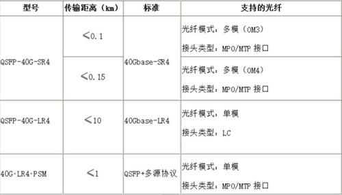 单模光模块传输距离（单模光模块参数）-图3