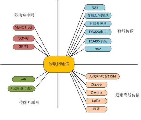 无线传输所有方式（无线传输方式有哪些）