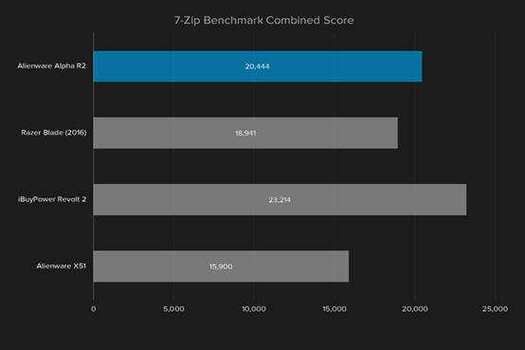 关于alphar2跑分的信息