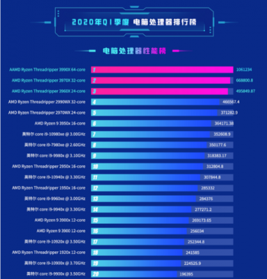 包含台式电脑CPU跑分2万分的词条-图2