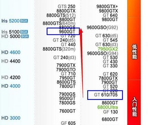 关于七彩虹9600gt显卡跑分的信息-图2