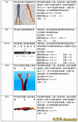 电缆主要传输什么意思（电缆根据传输特性可以分为哪两类）