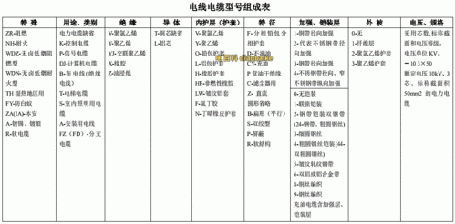 电缆主要传输什么意思（电缆根据传输特性可以分为哪两类）-图3